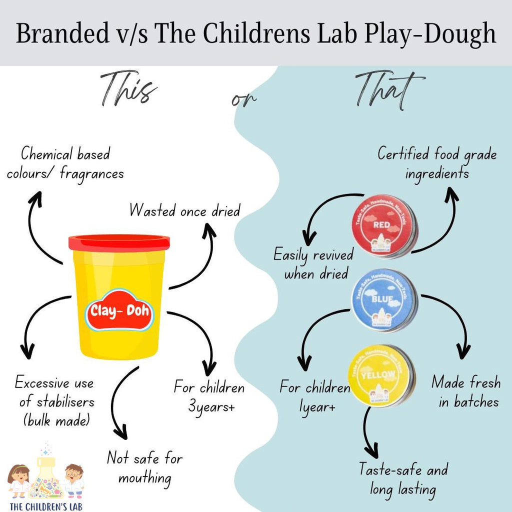 Branded vs TCL Playdough